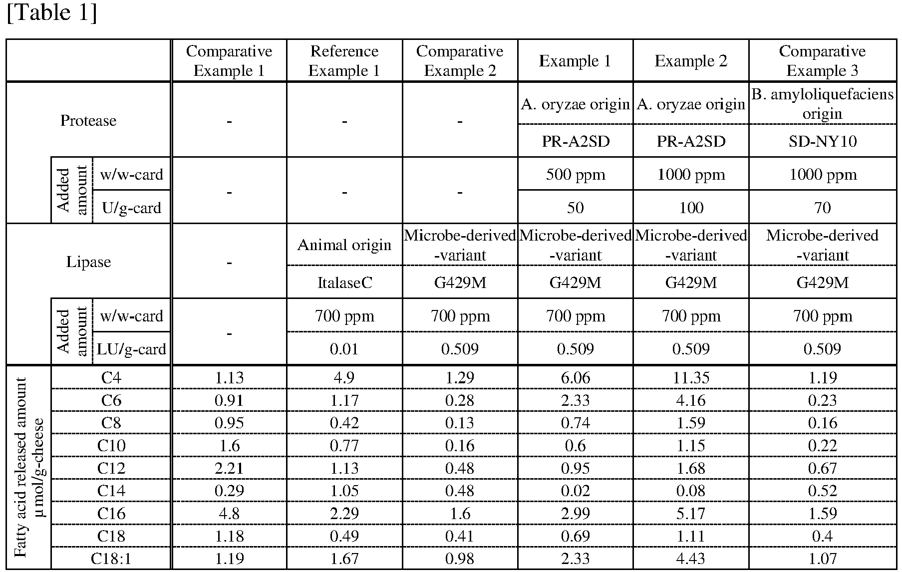 Figure imgb0003