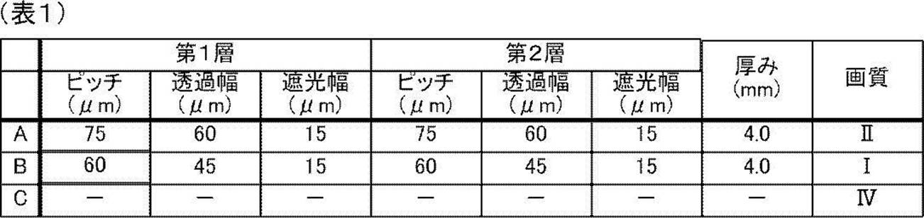 Figure JPOXMLDOC01-appb-T000002