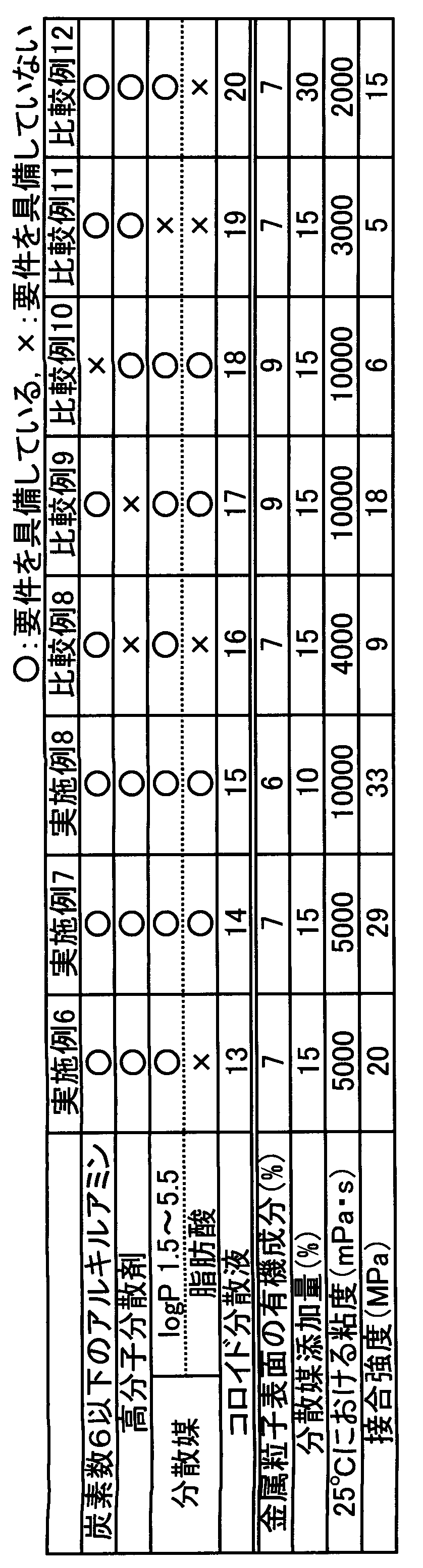 Figure JPOXMLDOC01-appb-T000002