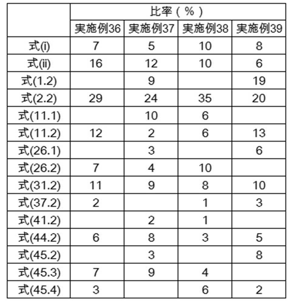 Figure JPOXMLDOC01-appb-T000378