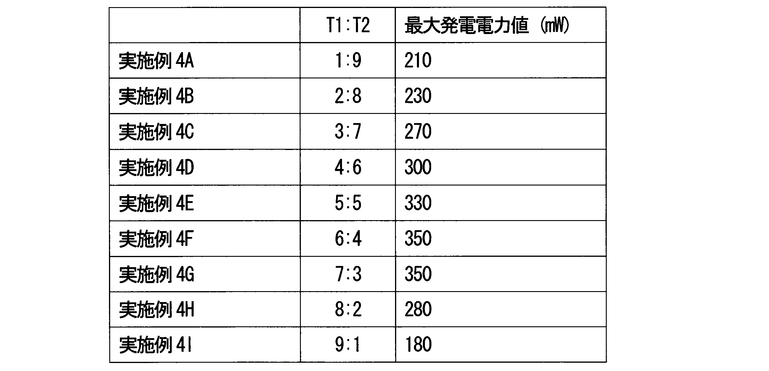 Figure JPOXMLDOC01-appb-T000006