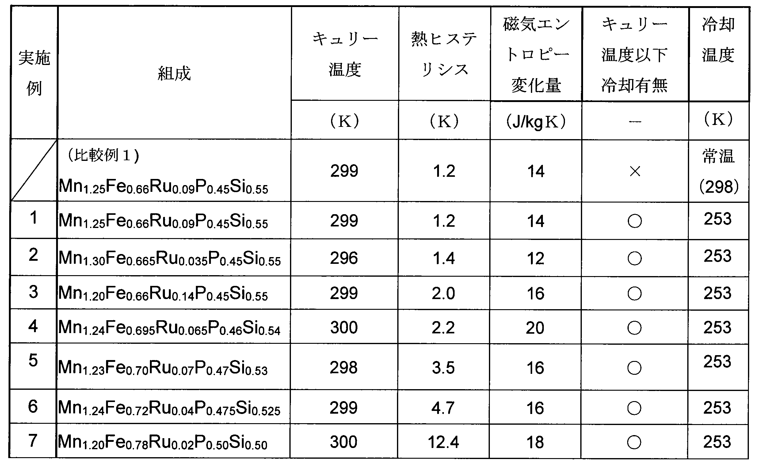 Figure JPOXMLDOC01-appb-T000002
