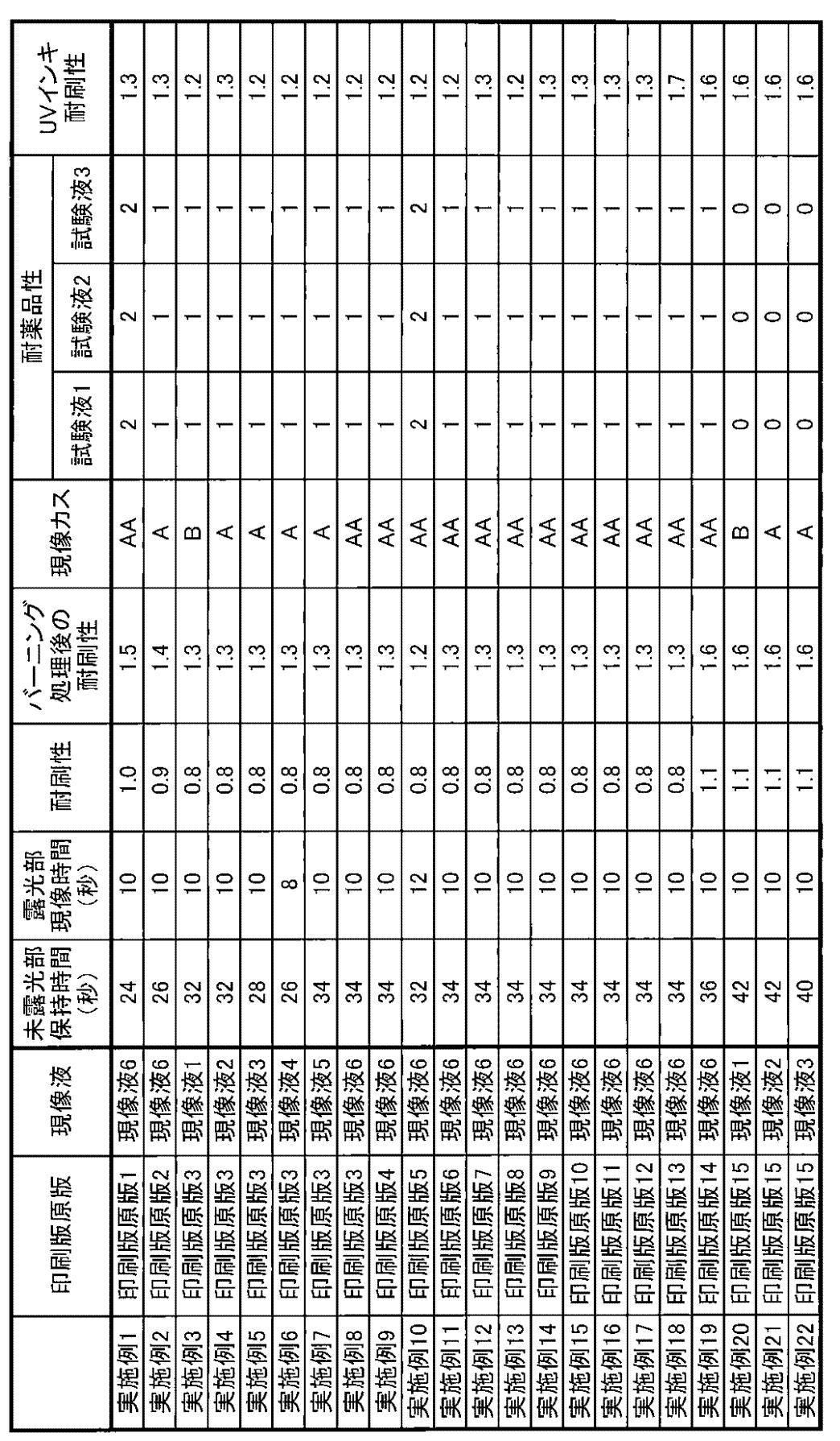 Figure JPOXMLDOC01-appb-T000041
