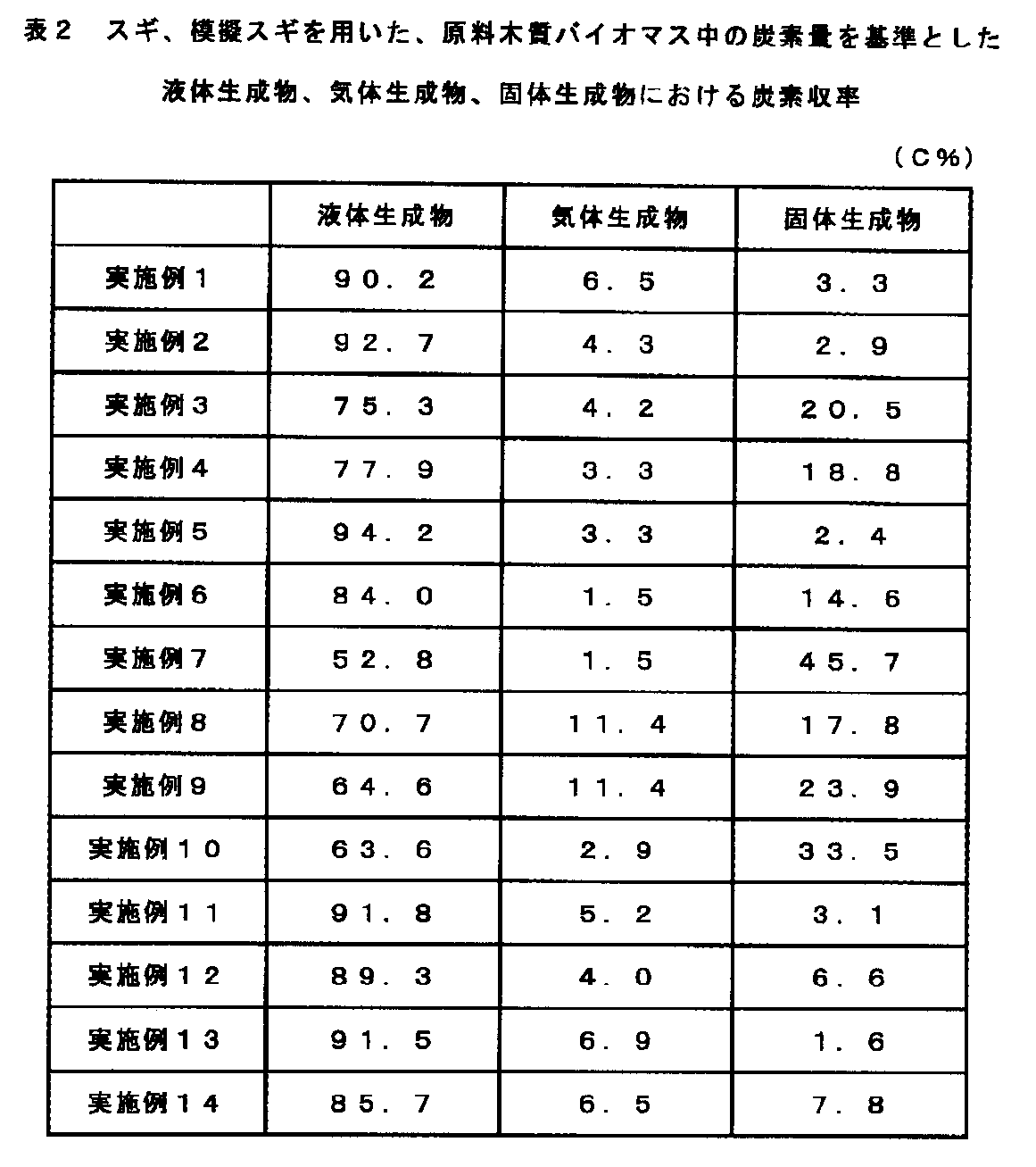 Figure JPOXMLDOC01-appb-T000003