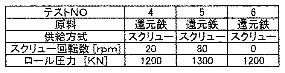 Figure JPOXMLDOC01-appb-T000002
