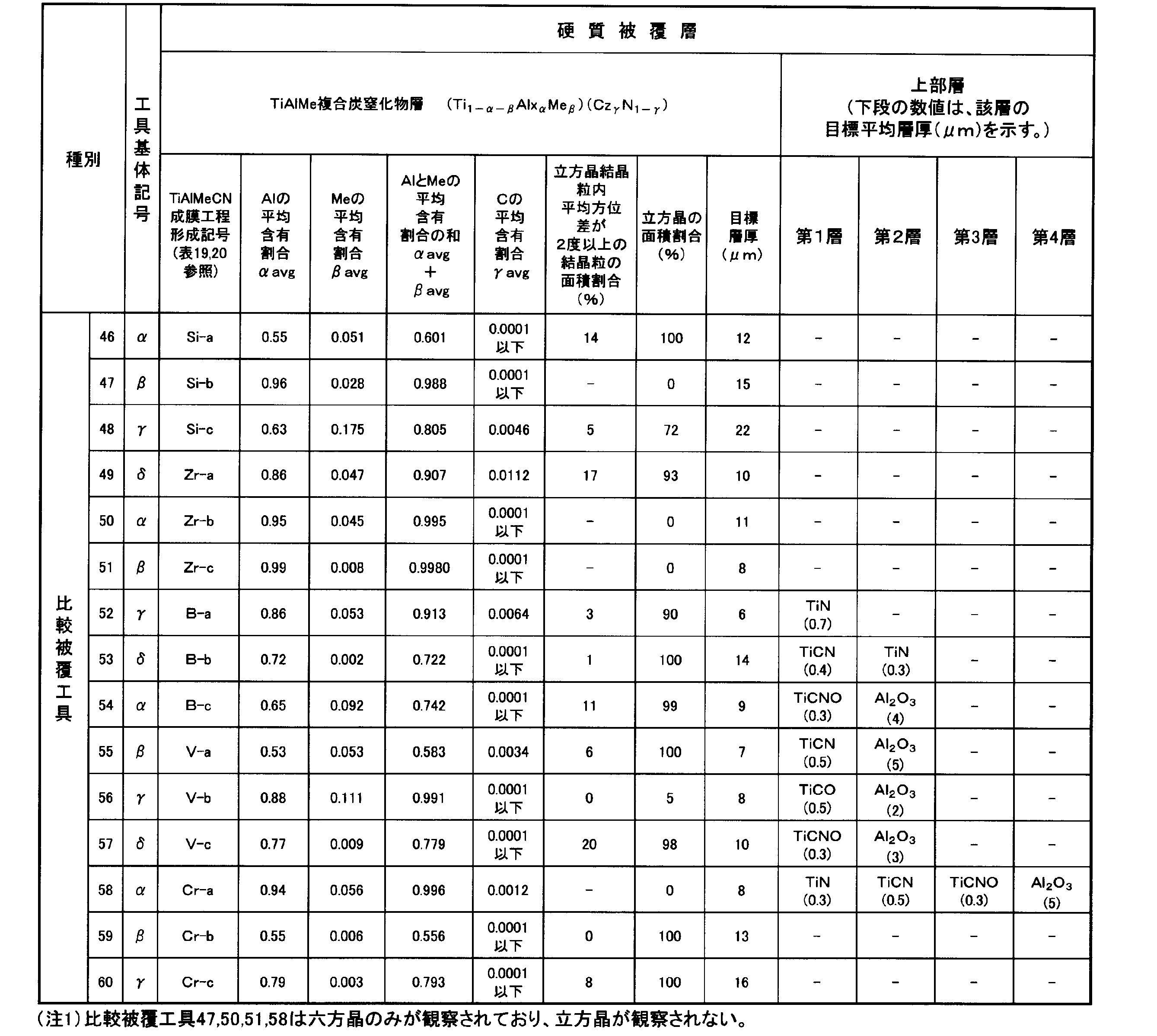Figure JPOXMLDOC01-appb-T000028