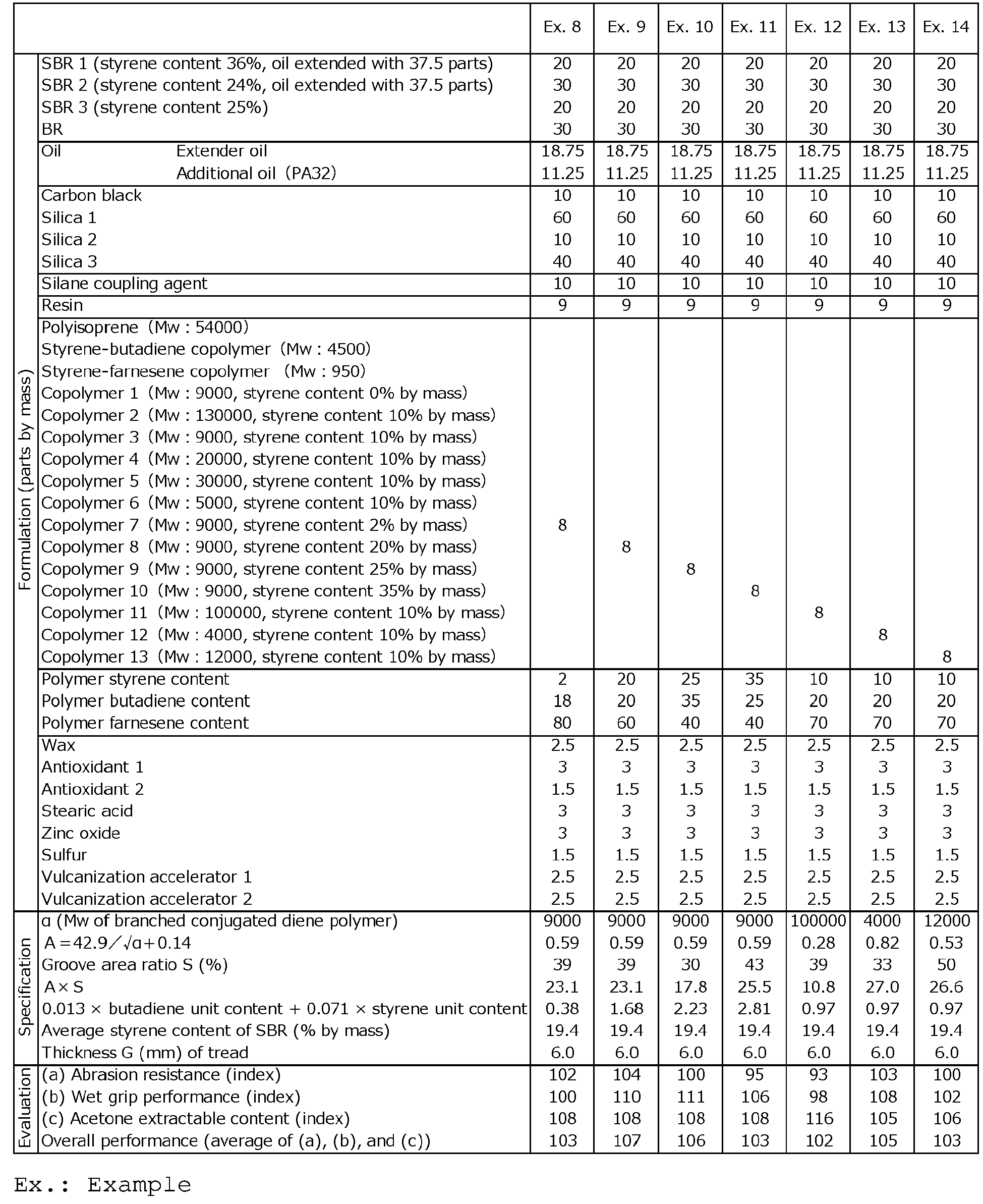Figure imgb0014