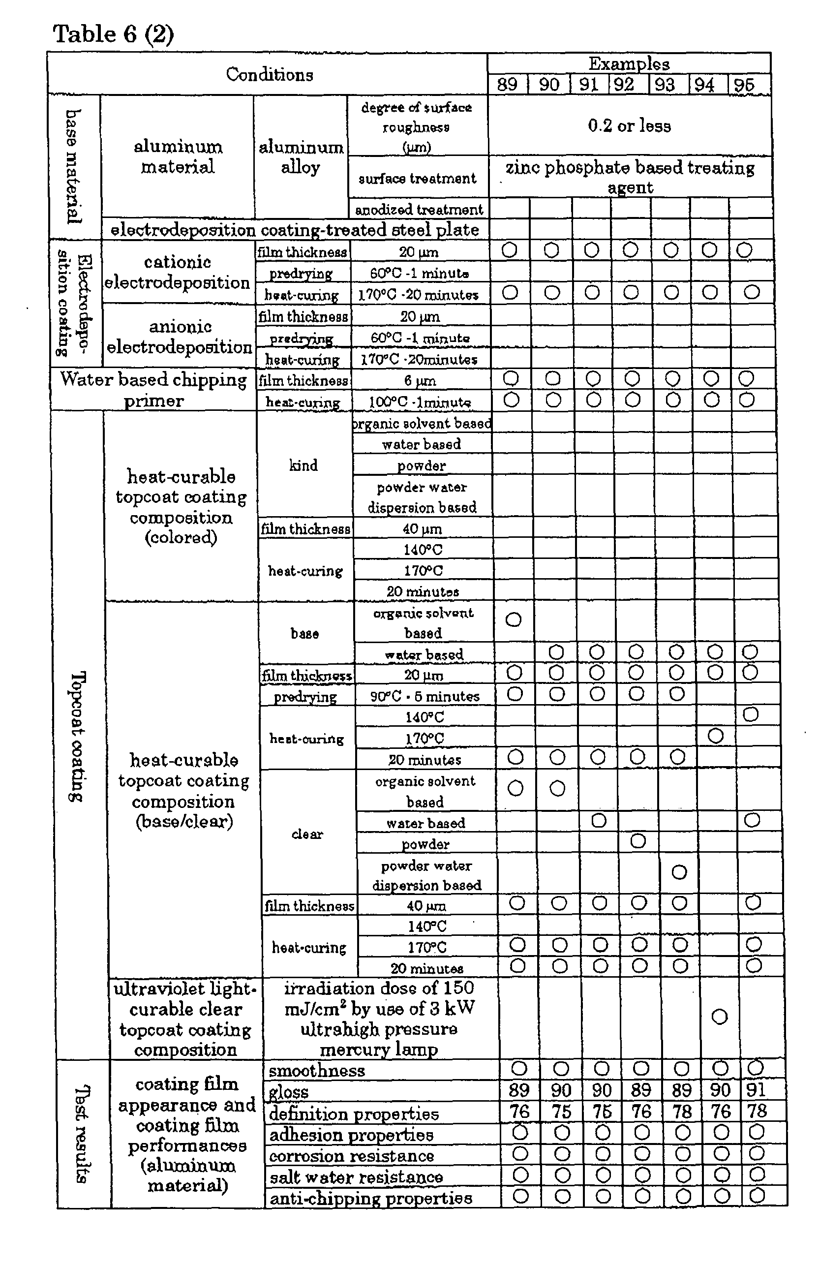 Figure imgb0010