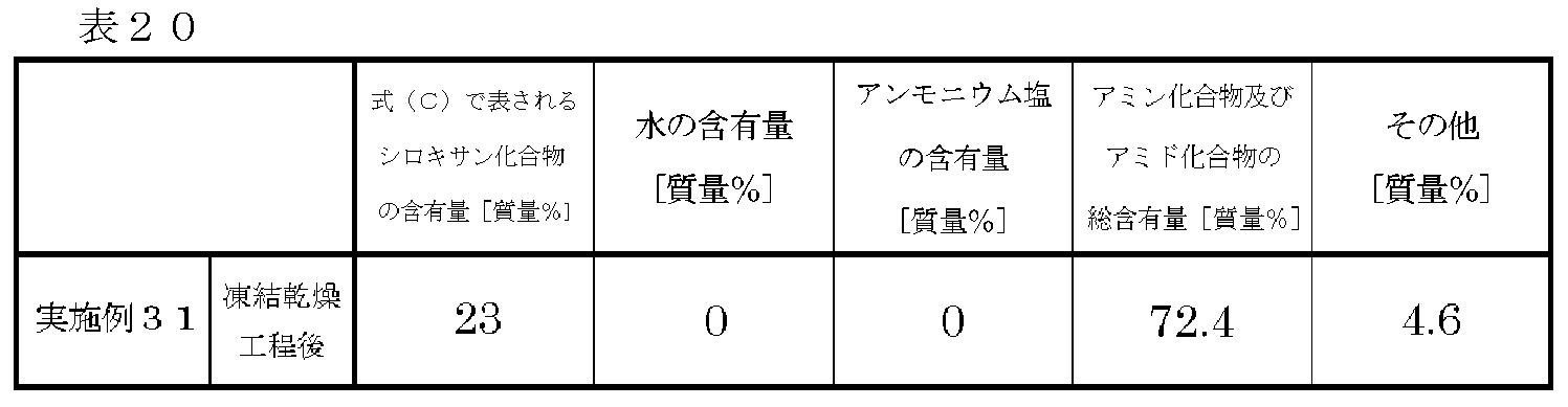 Figure JPOXMLDOC01-appb-T000062
