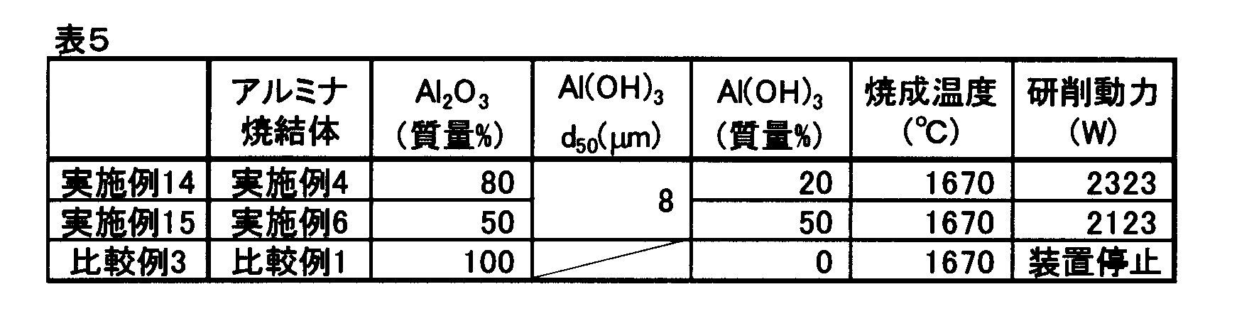 Figure JPOXMLDOC01-appb-T000005