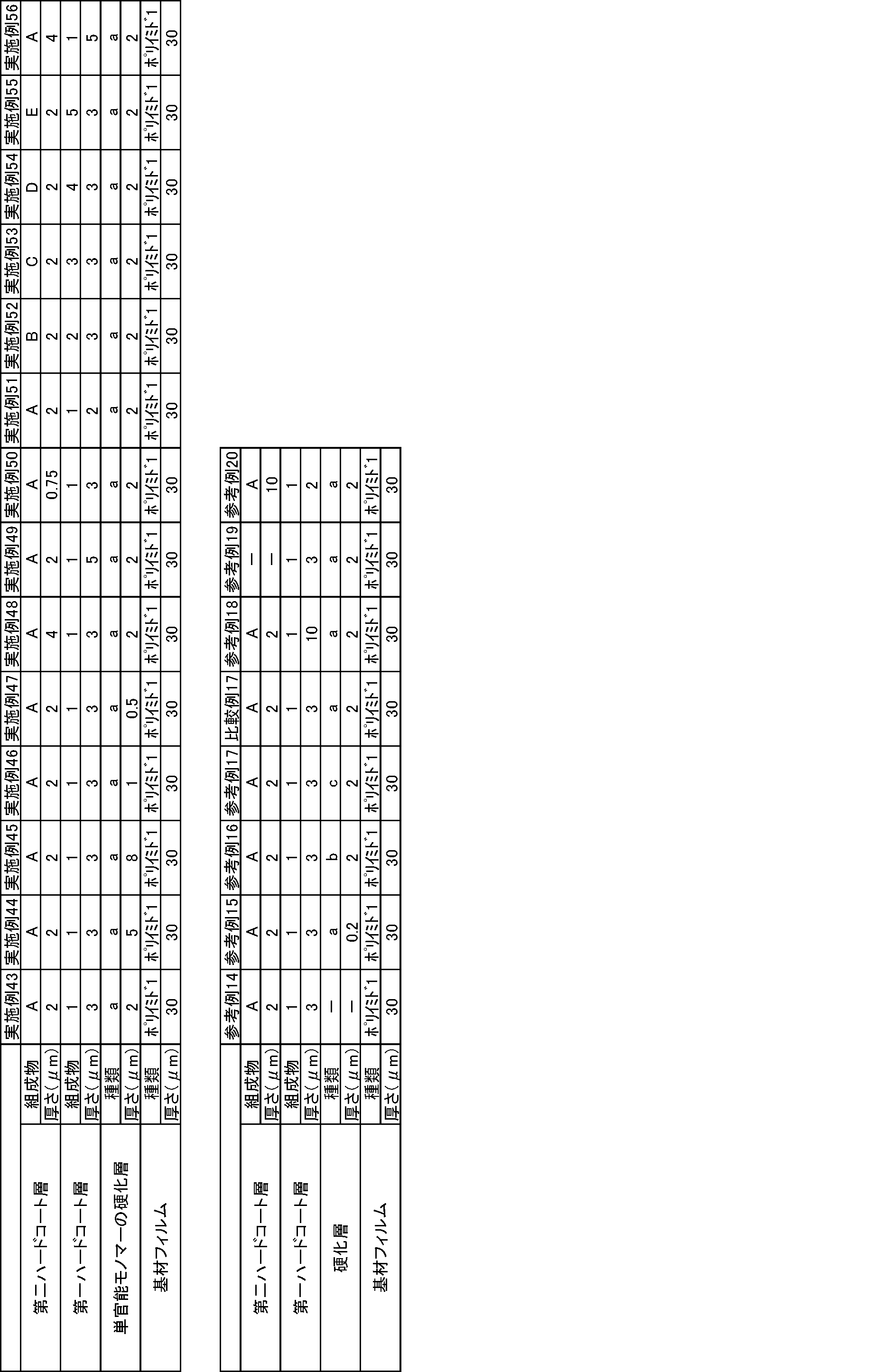 Figure JPOXMLDOC01-appb-T000026