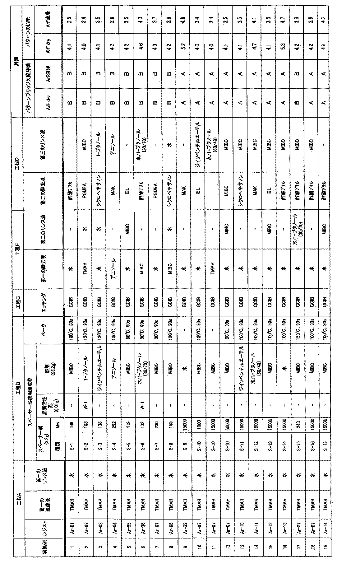 Figure JPOXMLDOC01-appb-T000149