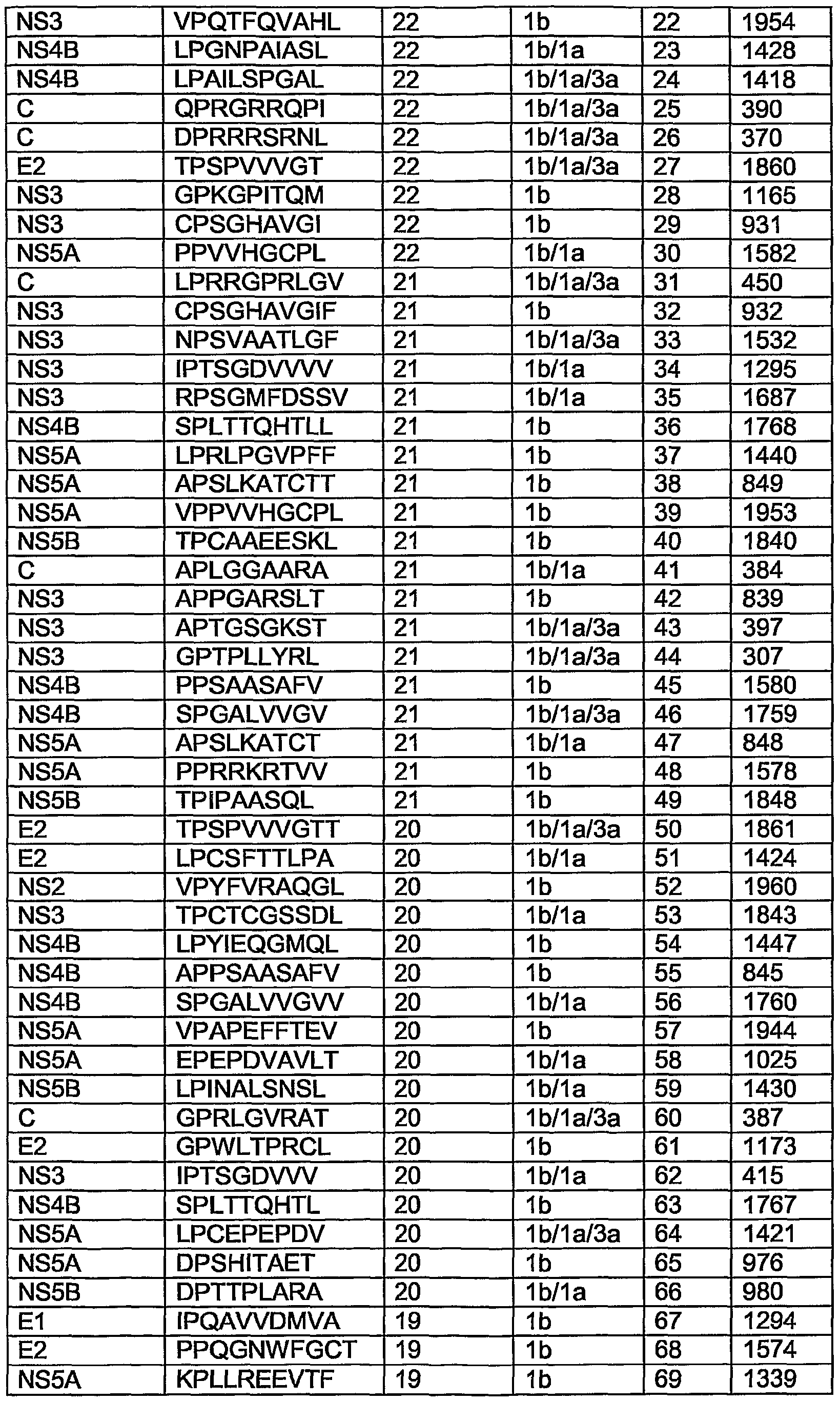 Figure imgf000132_0001
