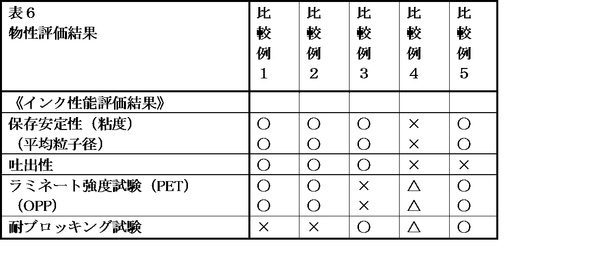 Figure JPOXMLDOC01-appb-T000007