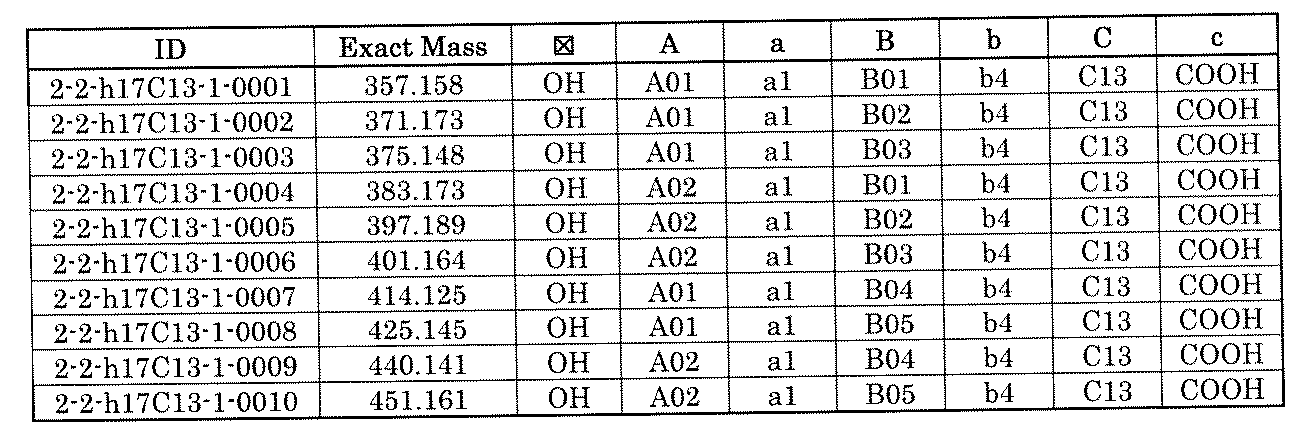 Figure JPOXMLDOC01-appb-T001874