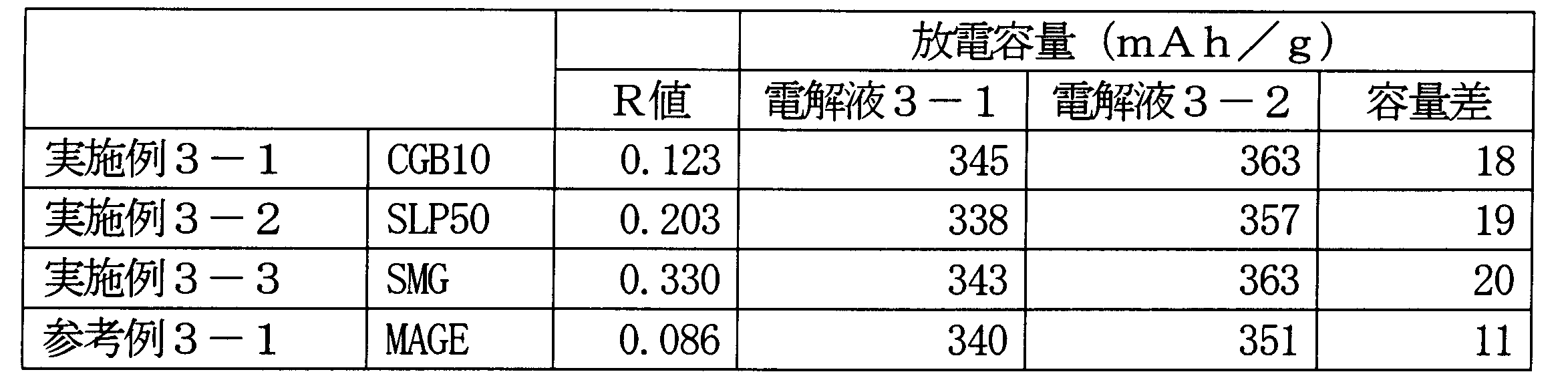 Figure JPOXMLDOC01-appb-T000025