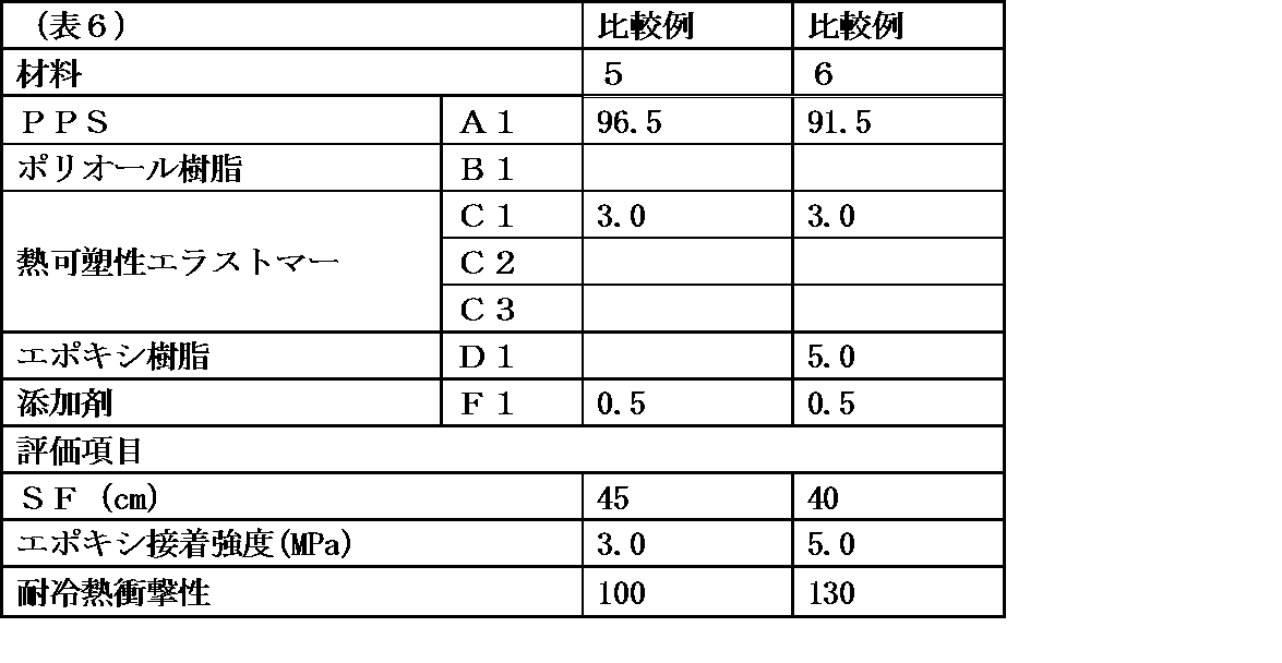 Figure JPOXMLDOC01-appb-T000020