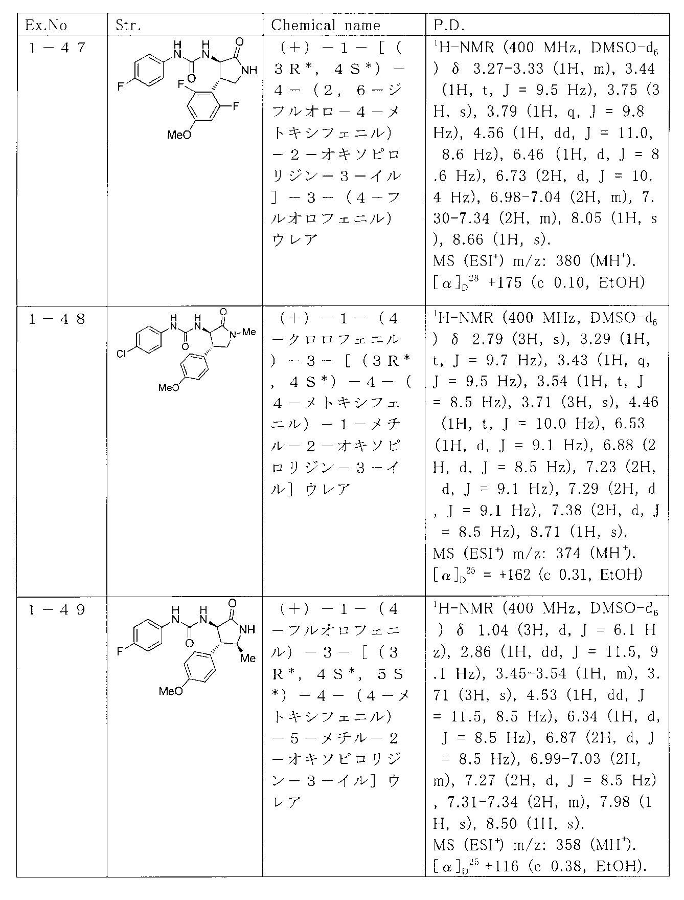 Figure JPOXMLDOC01-appb-T000062