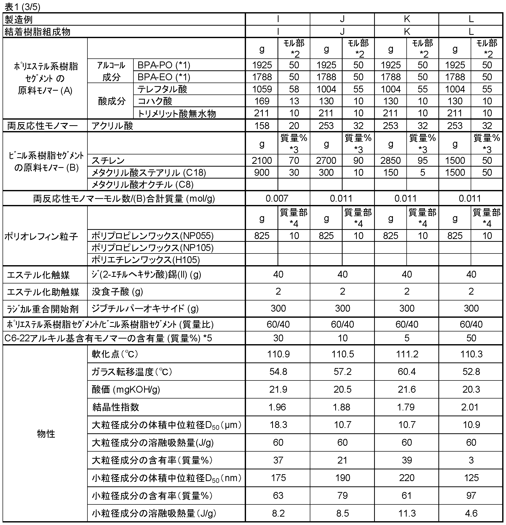 Figure JPOXMLDOC01-appb-T000004
