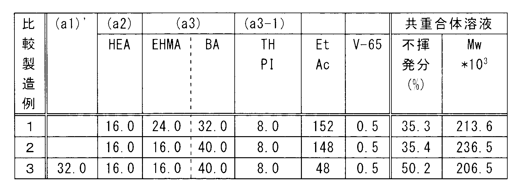 Figure JPOXMLDOC01-appb-T000011