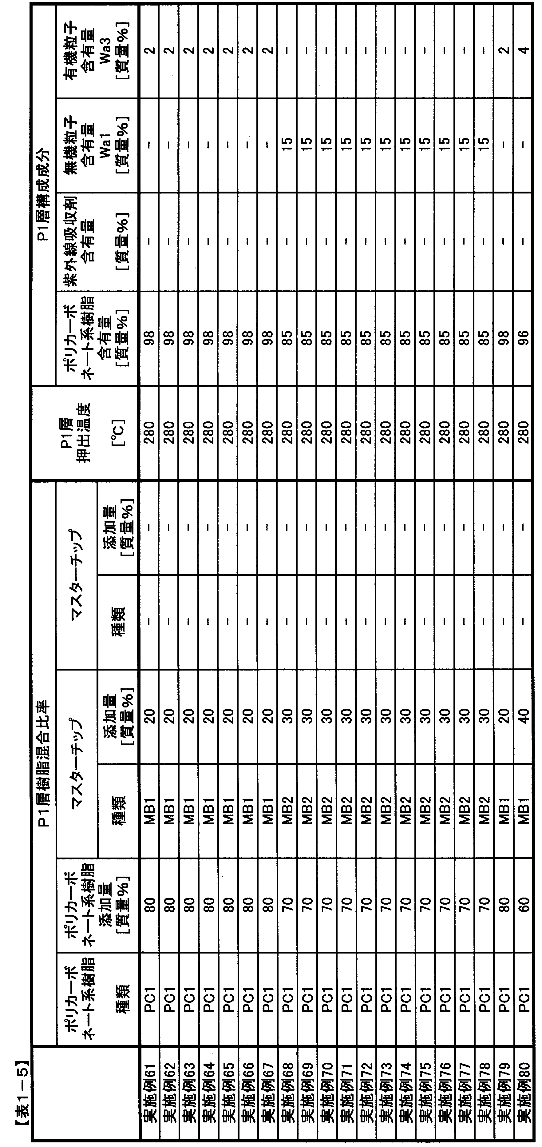 Figure JPOXMLDOC01-appb-T000005