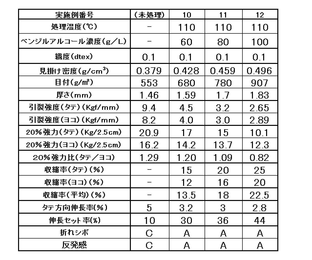Figure JPOXMLDOC01-appb-T000002