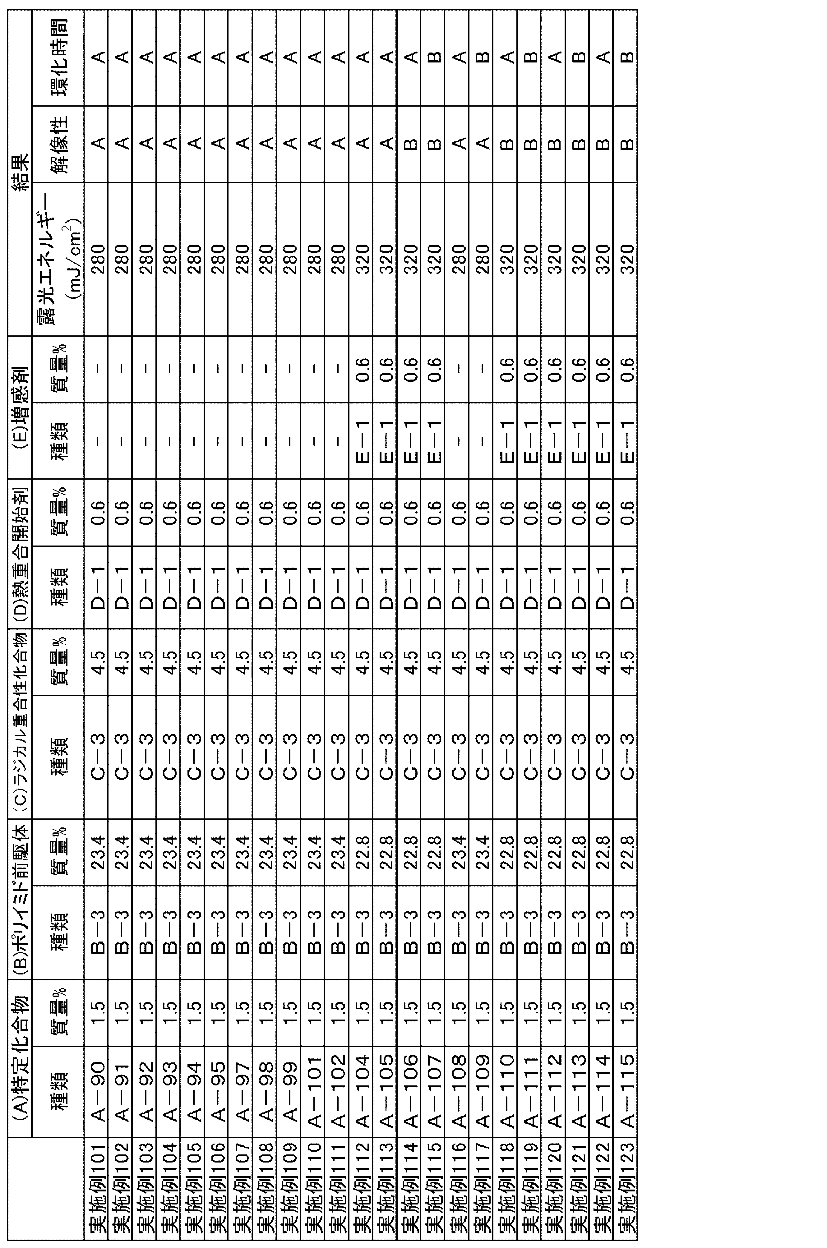 Figure JPOXMLDOC01-appb-T000059