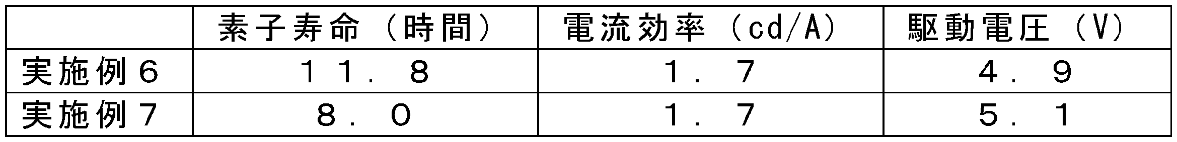 Figure JPOXMLDOC01-appb-T000008