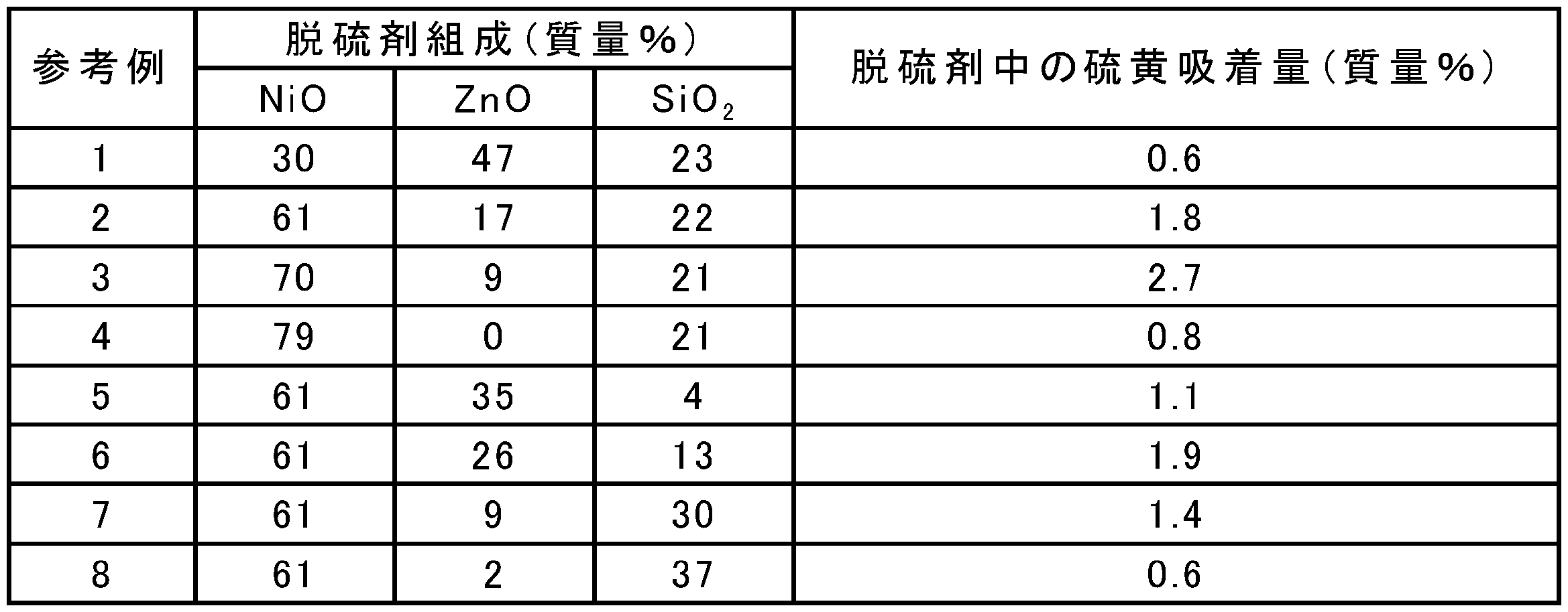 Figure JPOXMLDOC01-appb-T000003