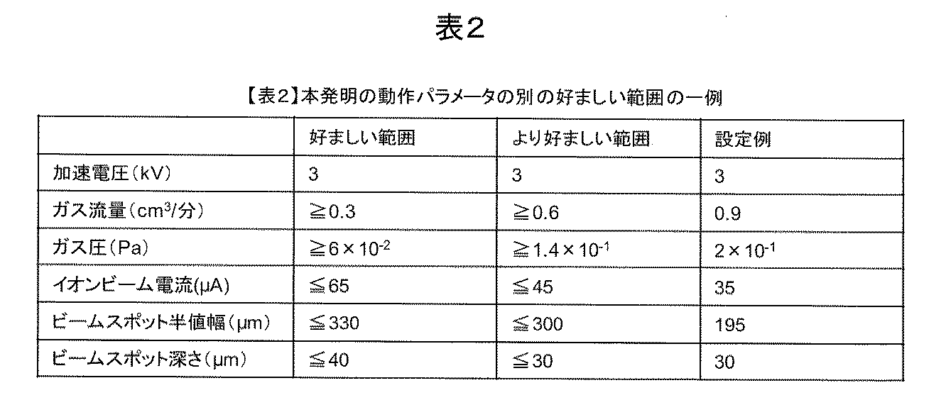 Figure JPOXMLDOC01-appb-T000002