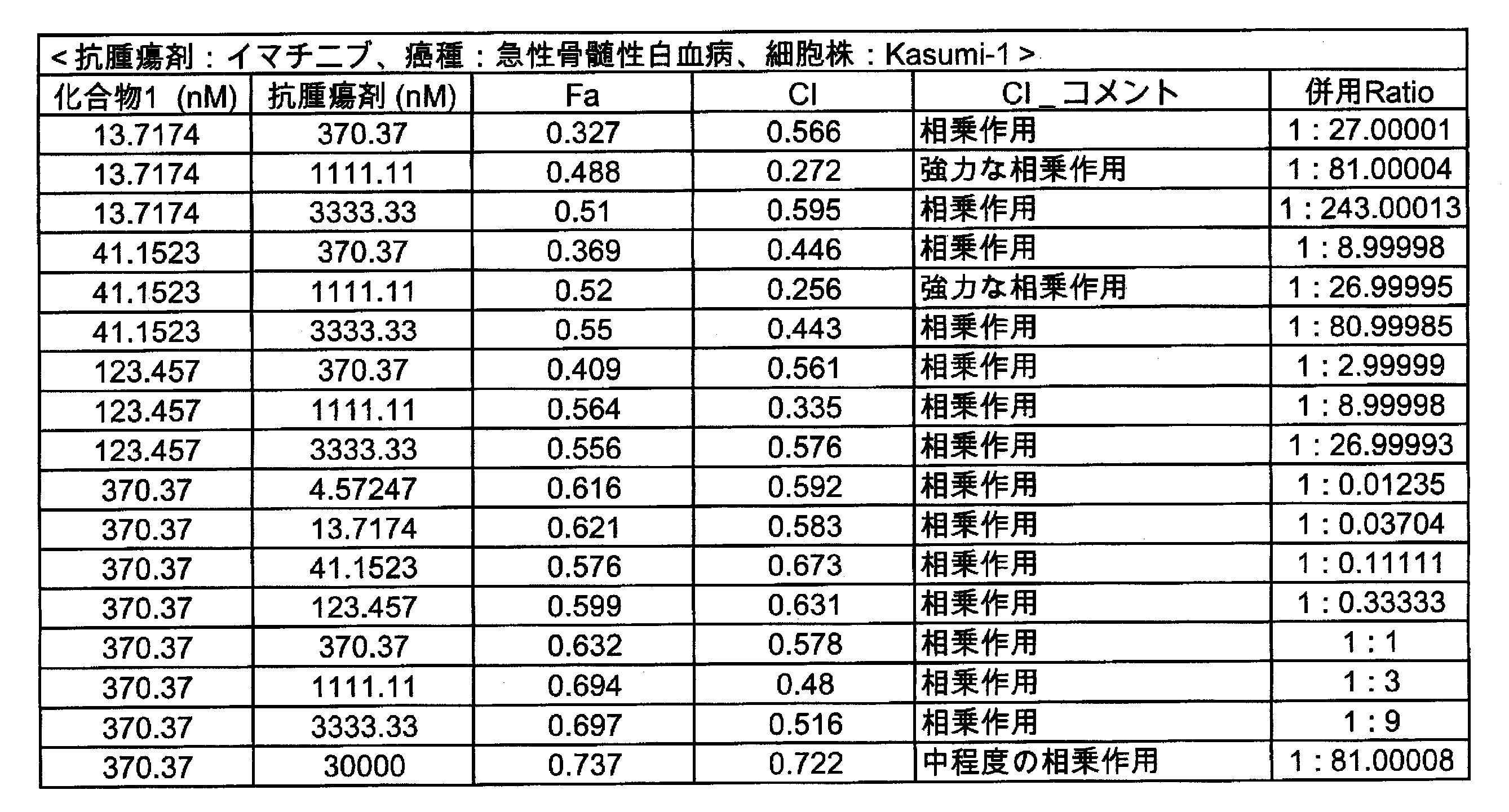 Figure JPOXMLDOC01-appb-T000042
