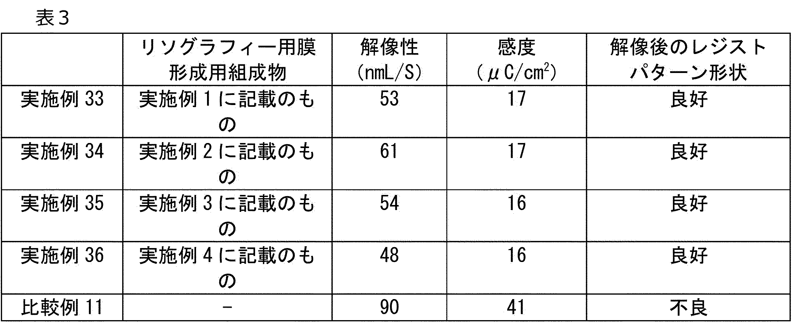 Figure JPOXMLDOC01-appb-T000066