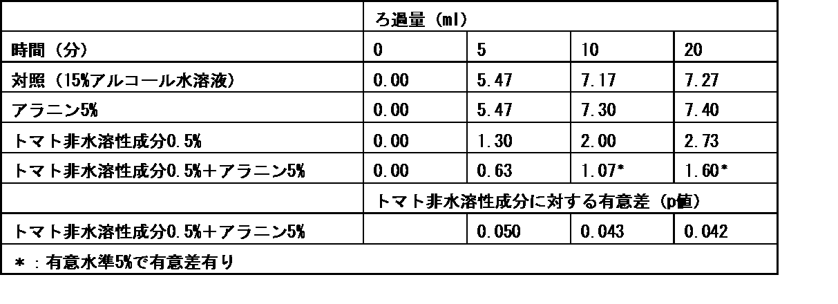 Figure JPOXMLDOC01-appb-I000016
