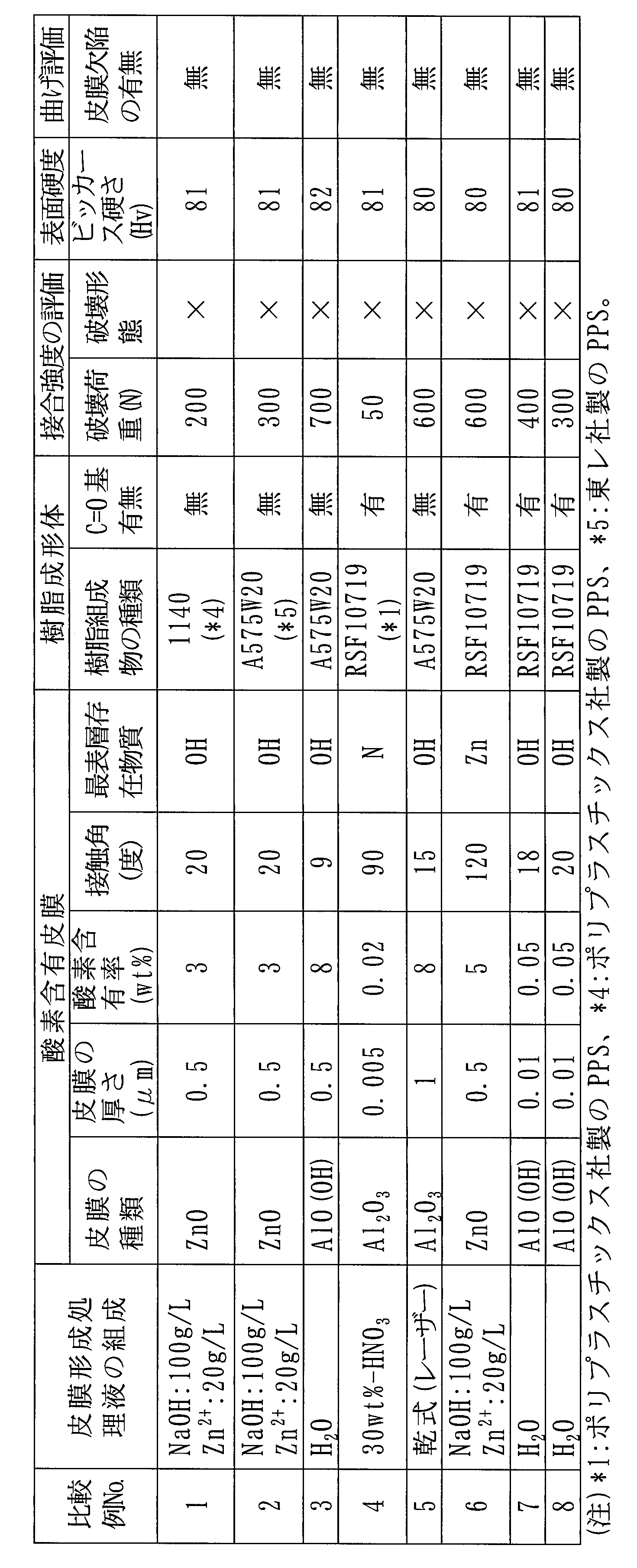 Figure JPOXMLDOC01-appb-T000002