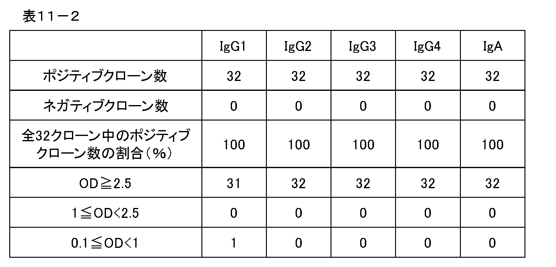 Figure JPOXMLDOC01-appb-T000031
