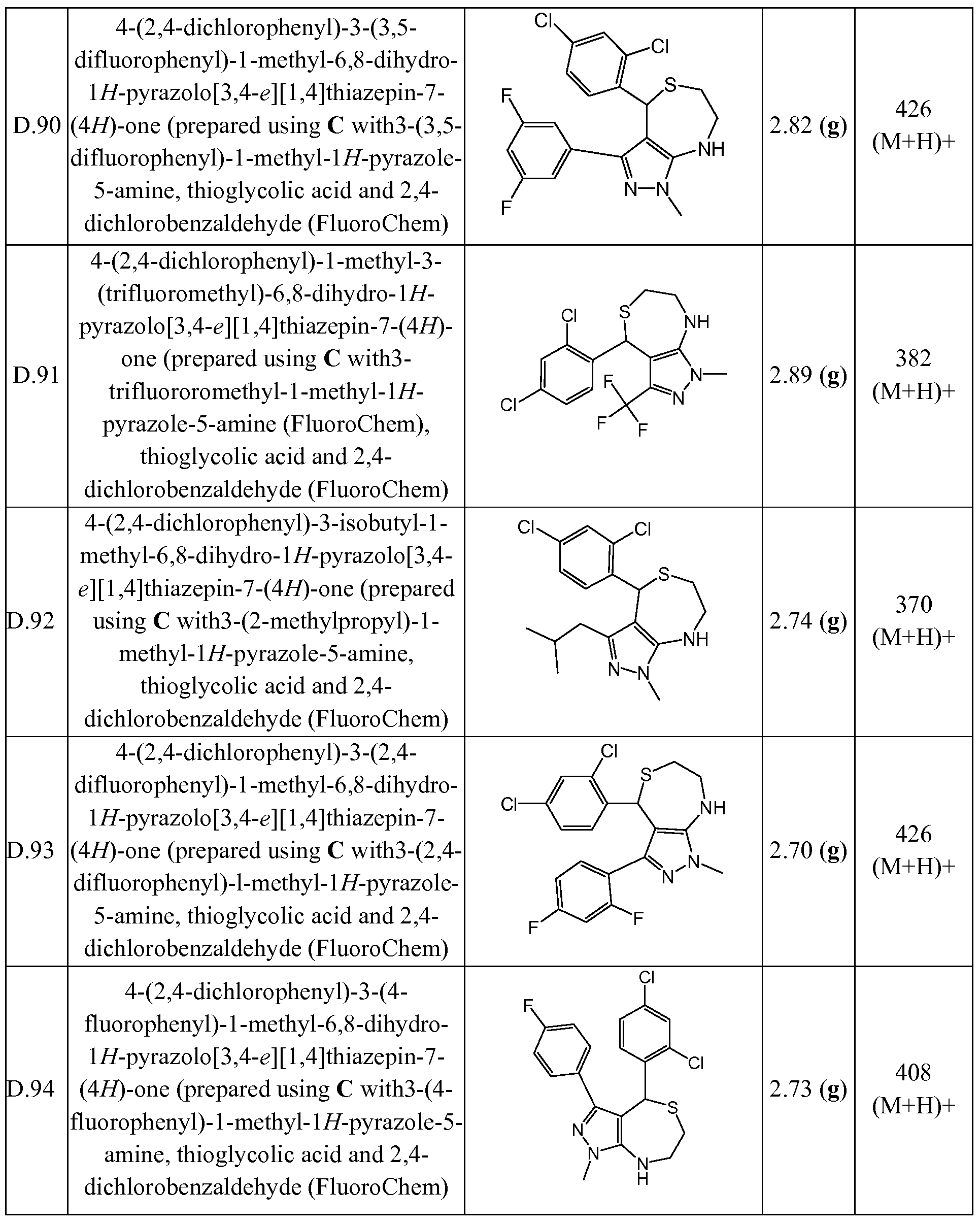 Figure imgf000159_0001
