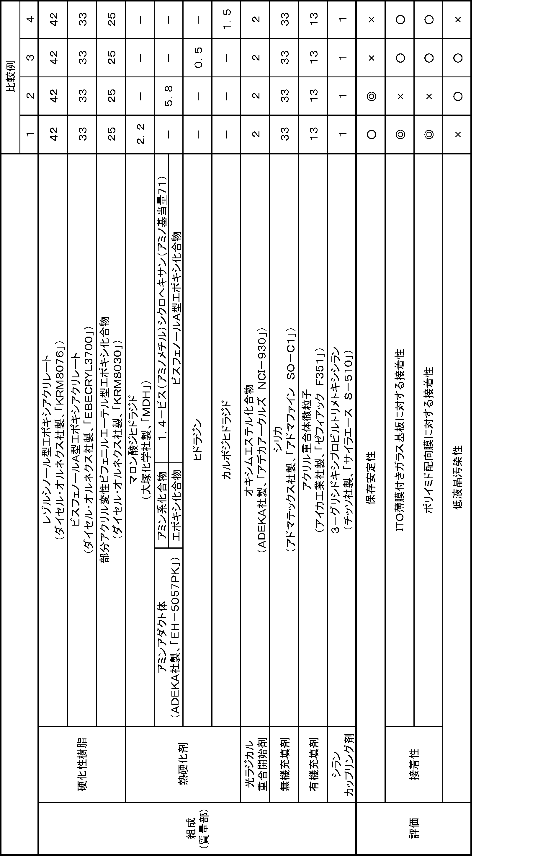 Figure JPOXMLDOC01-appb-T000002