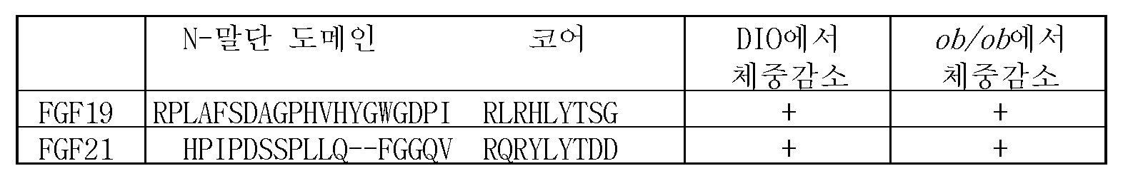Figure pct00009