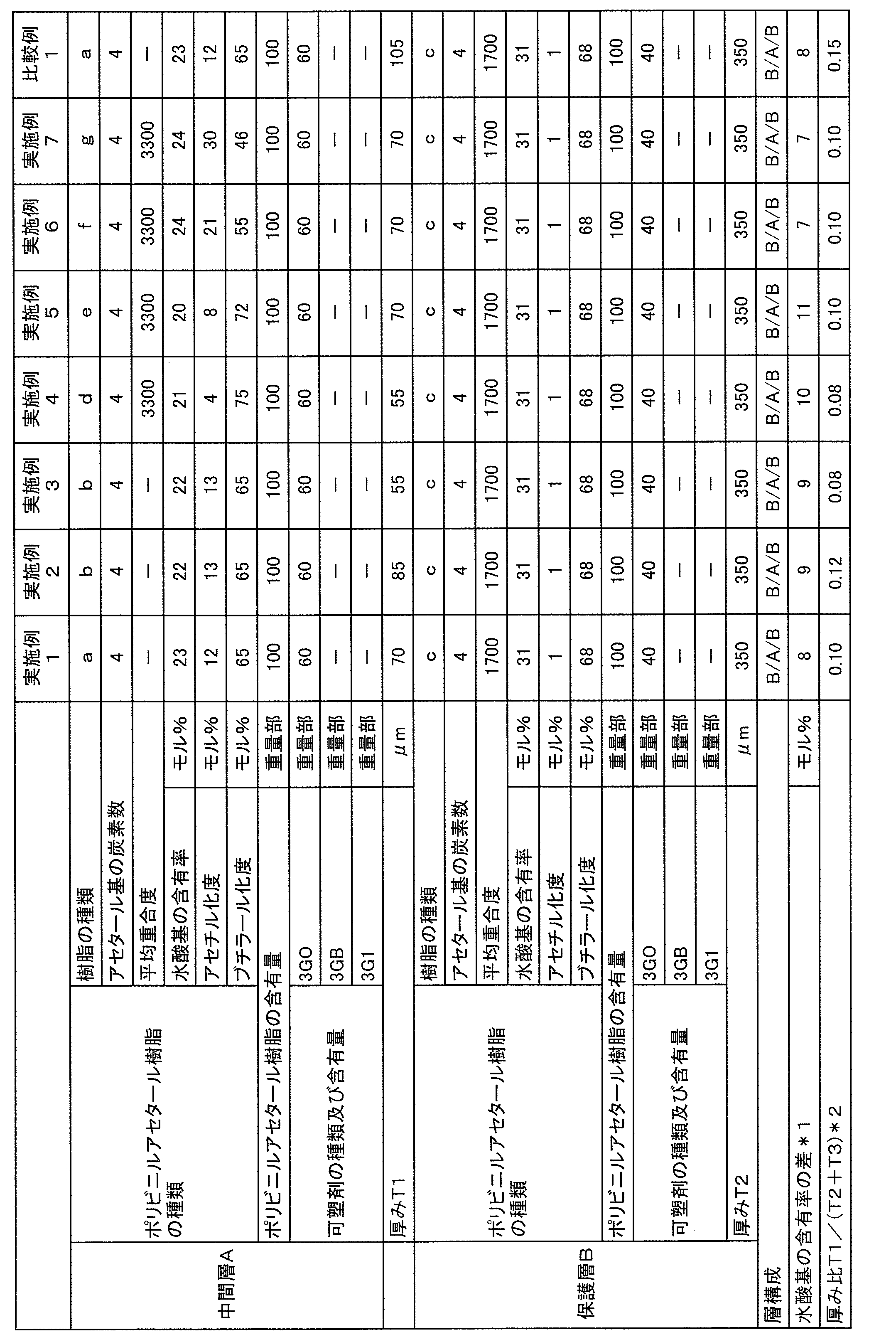 Figure JPOXMLDOC01-appb-T000002