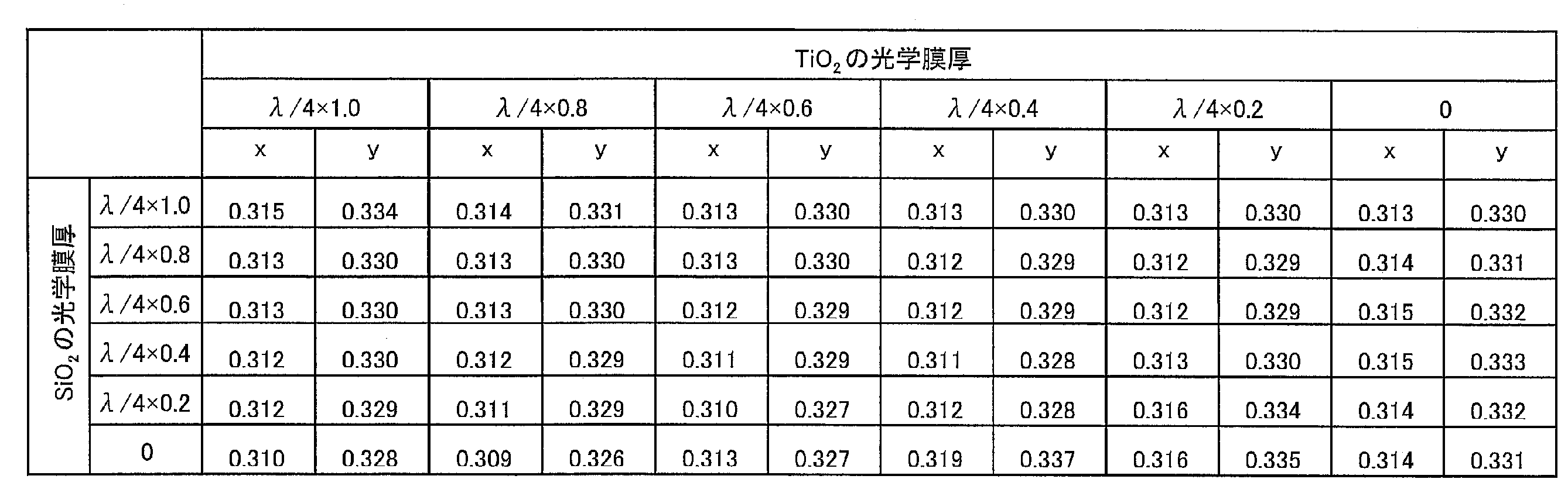 Figure JPOXMLDOC01-appb-T000002