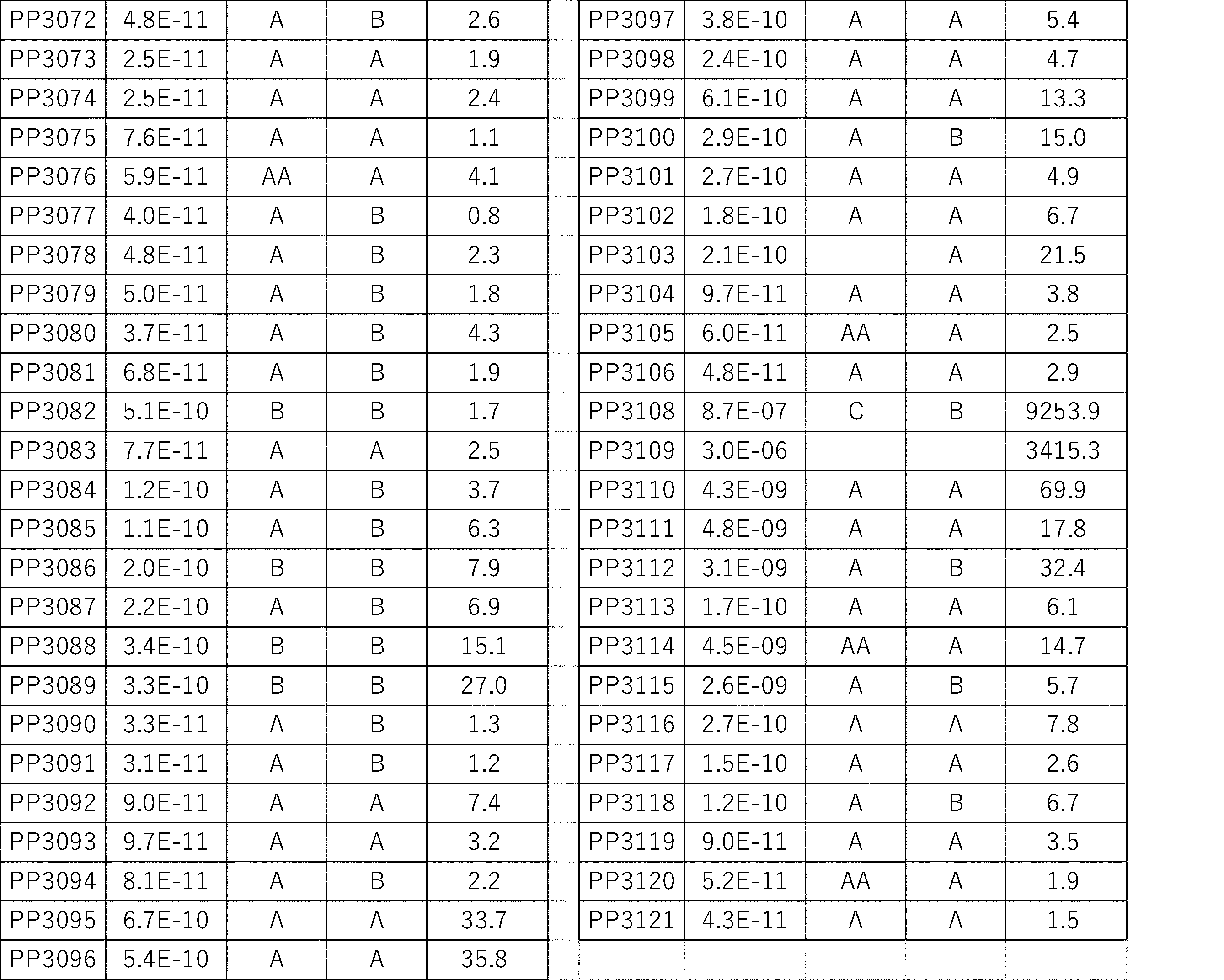 Figure JPOXMLDOC01-appb-I000510