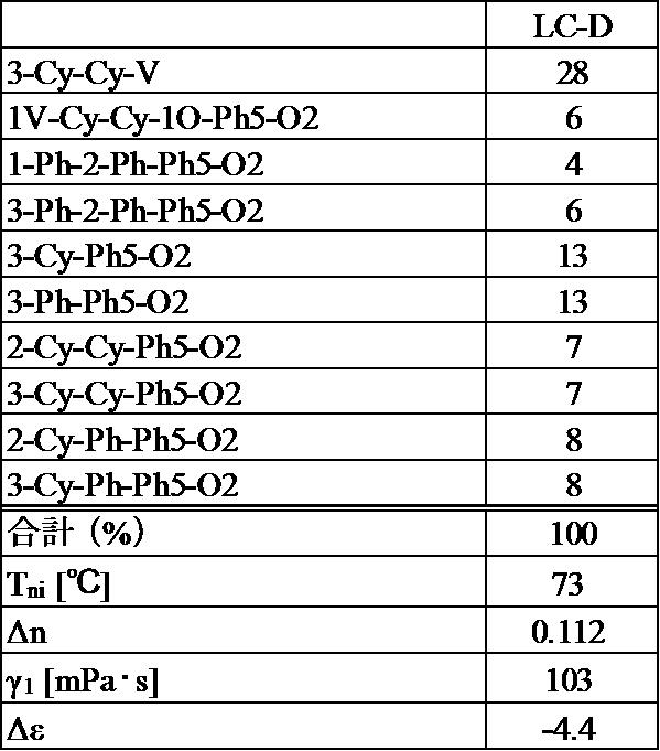 Figure JPOXMLDOC01-appb-T000106