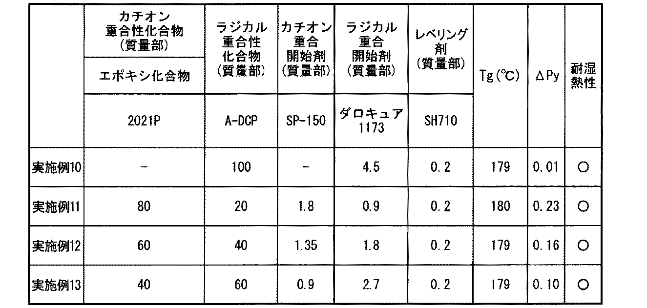 Figure JPOXMLDOC01-appb-T000007