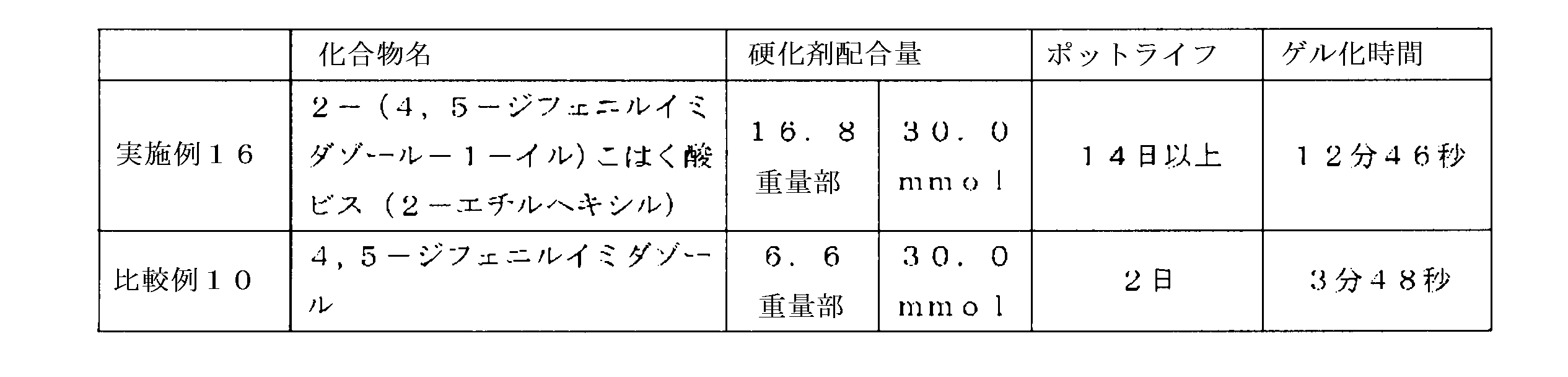 Figure JPOXMLDOC01-appb-T000012