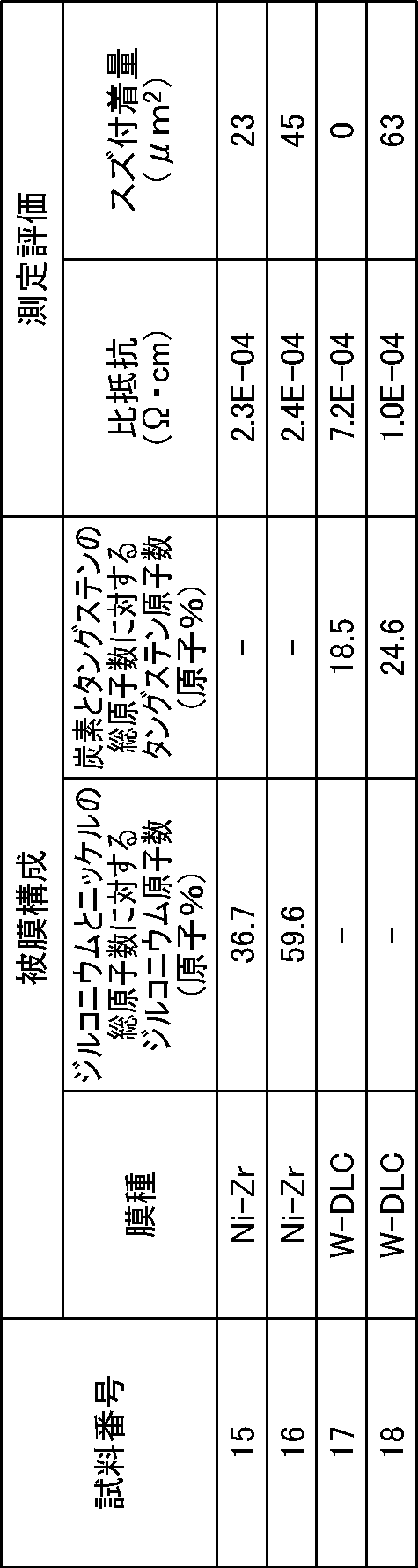 Figure JPOXMLDOC01-appb-T000002