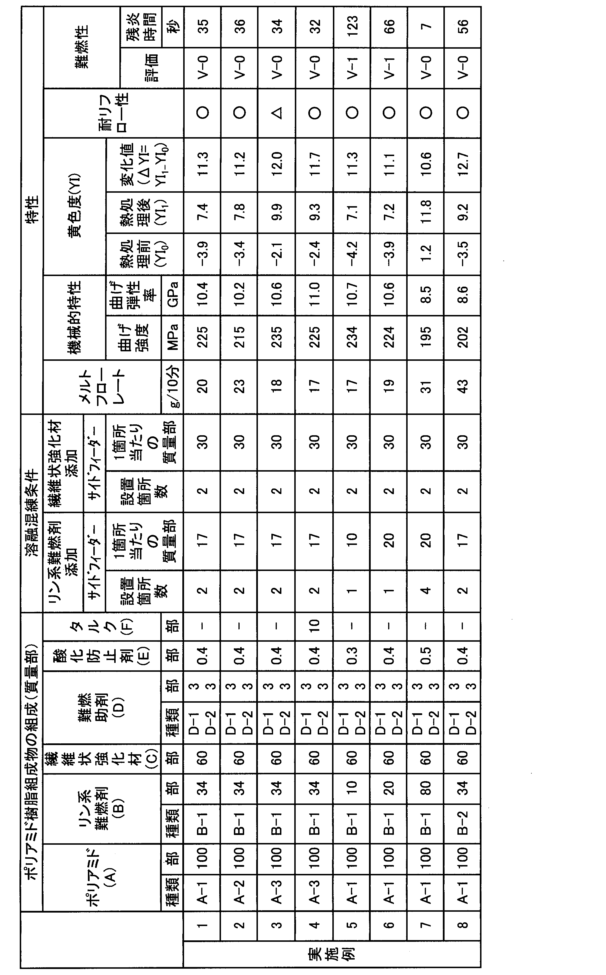Figure JPOXMLDOC01-appb-T000010