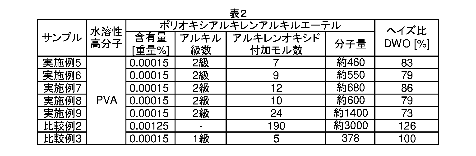 Figure JPOXMLDOC01-appb-T000002
