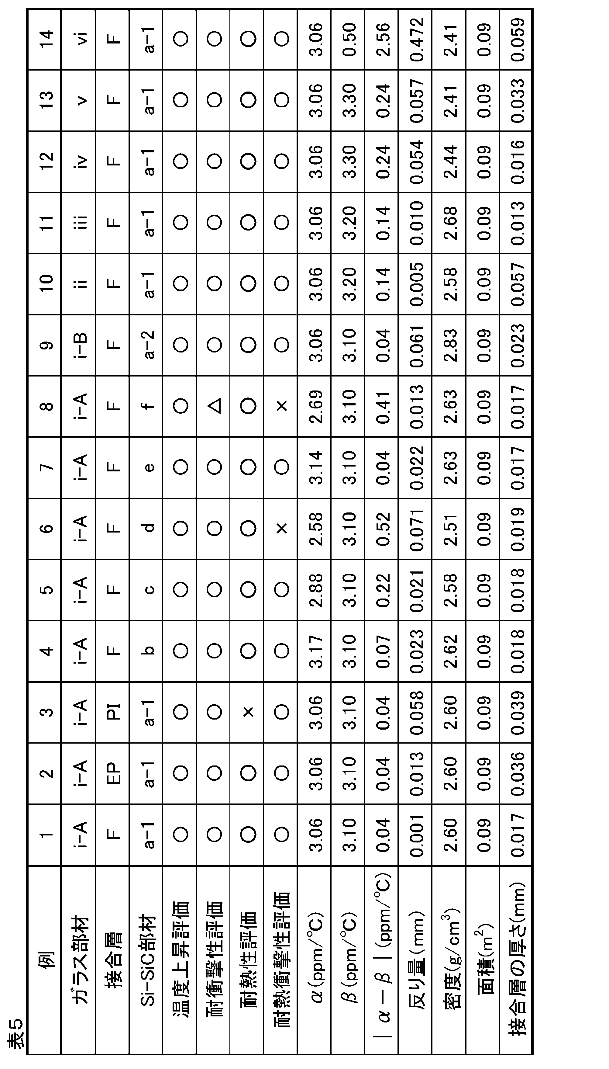 Figure JPOXMLDOC01-appb-T000005