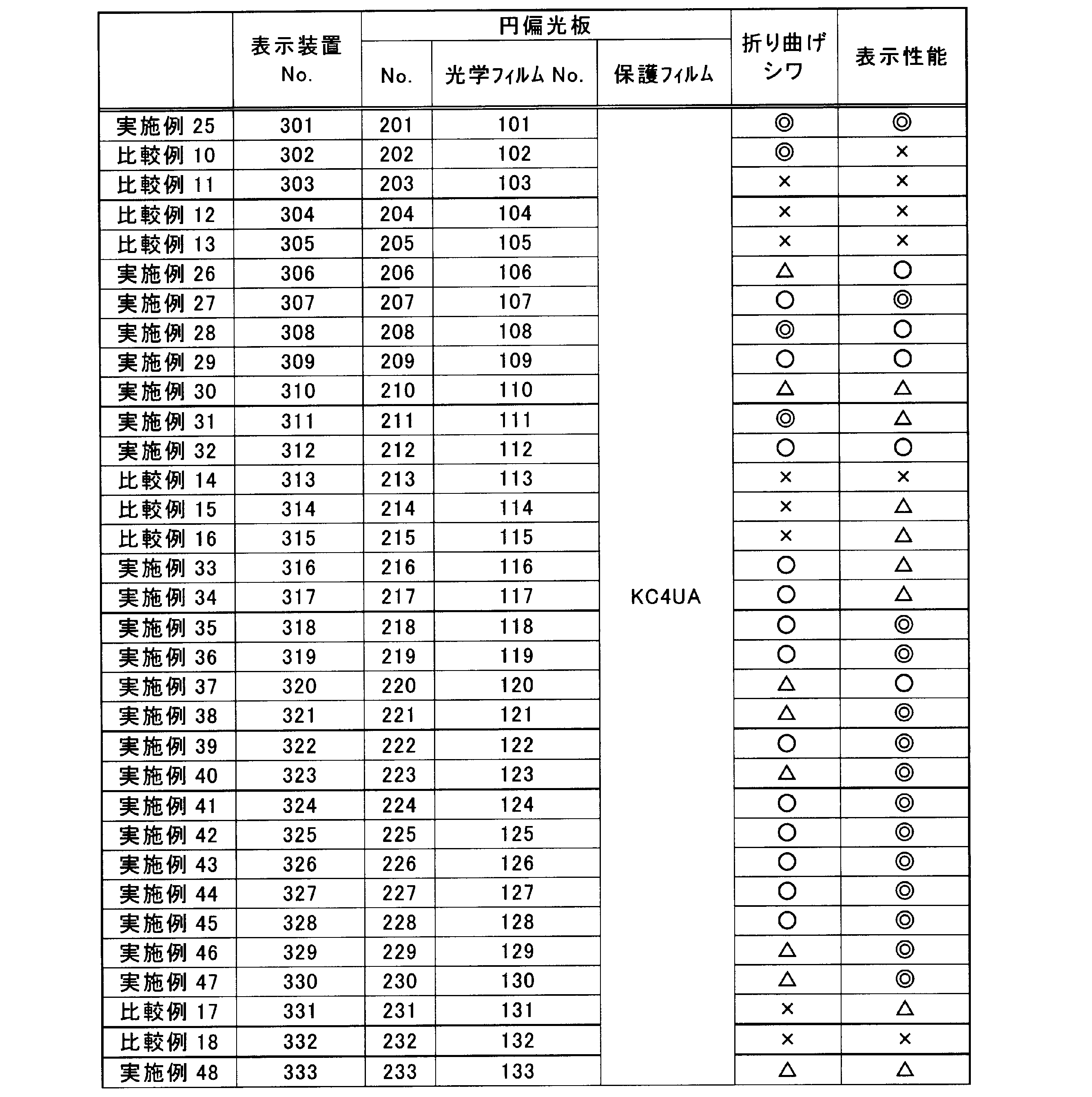 Figure JPOXMLDOC01-appb-T000006