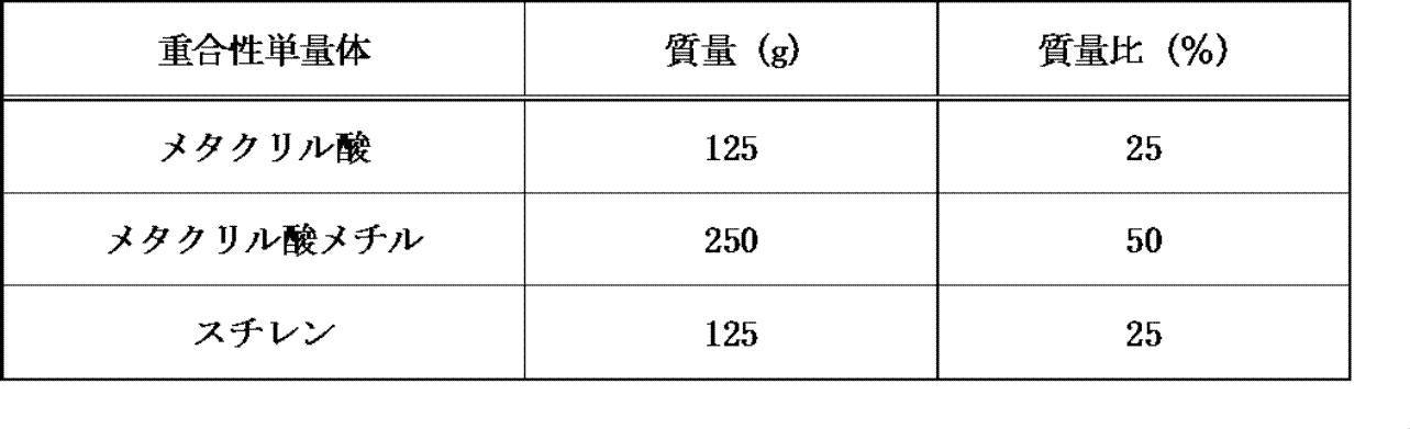Figure JPOXMLDOC01-appb-T000004